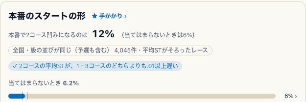 展開の図と要約で、平均STの手がかりと2コース凹みになった過去割合を読む