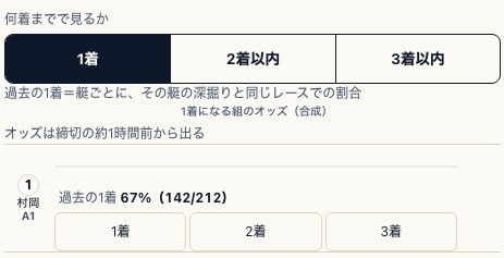 買い目の着順切り替えと候補の入口、オッズは締切約1時間前から出る案内を見る