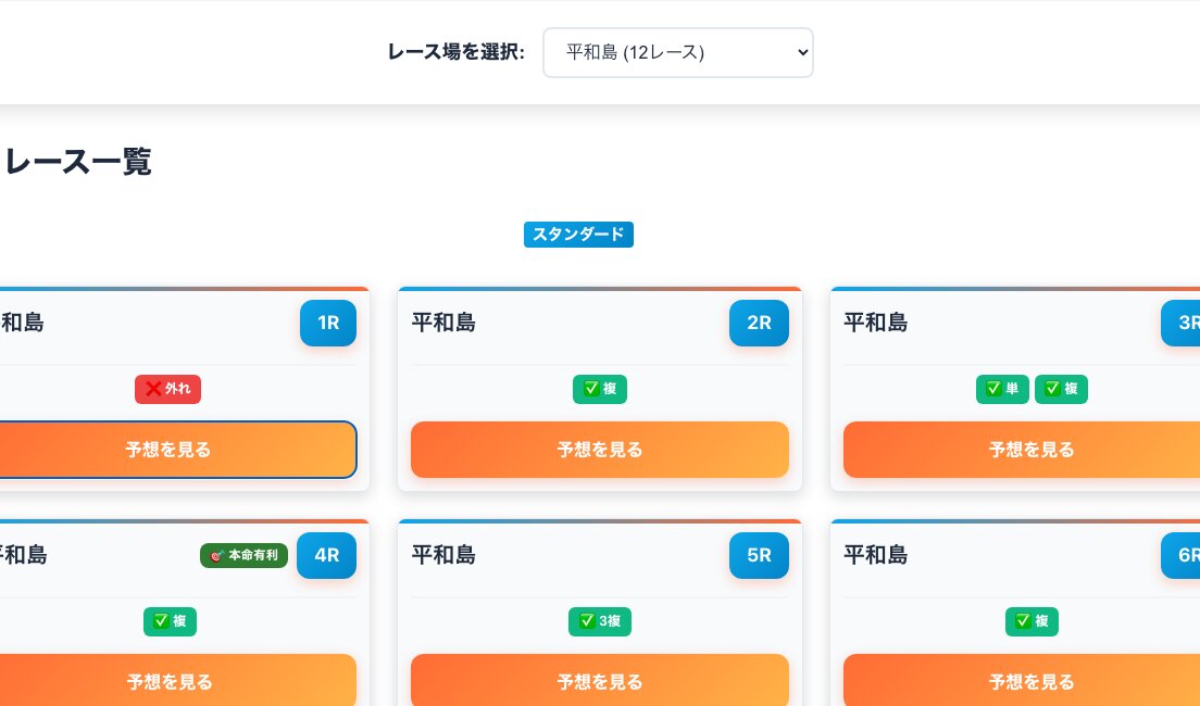 データ出走表の画面。6選手それぞれの級別・勝率、モーター2連率、調子、ST安定度、展示タイム、決まり手型、単勝回収率を一覧比較