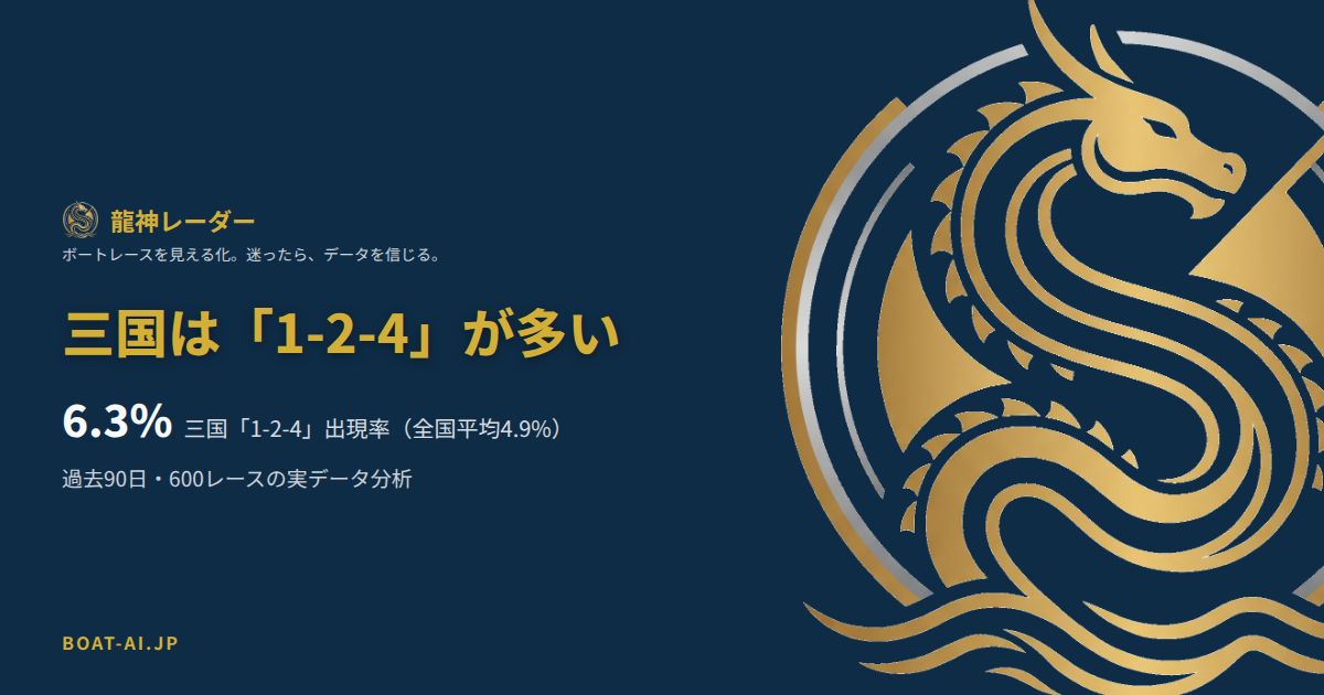三国は「1-2-4」が多い、出現率6.3%・全国平均4.9%との比較データカード