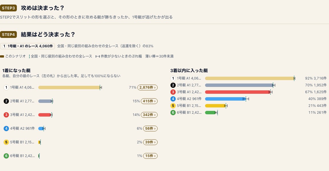 STEP3の未選択案内とSTEP4の結果を、集めた件数と一緒に読む