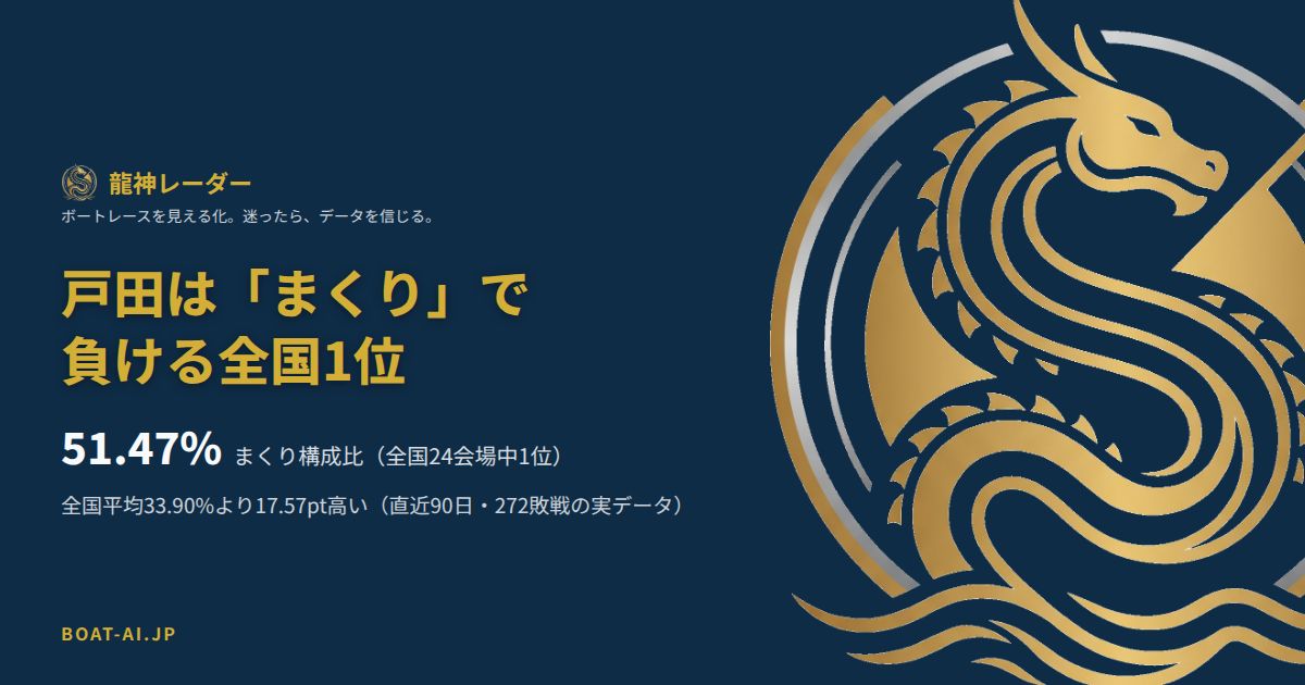 戸田の1号艇を負かす「まくり」51.47%、全国平均33.90%との比較データカード